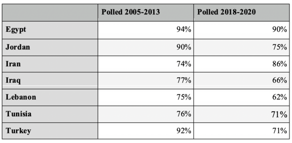 democracy_table.png