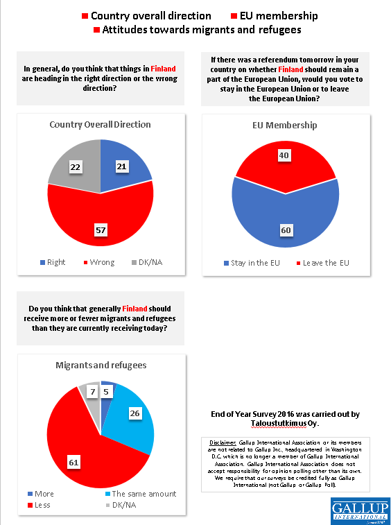 2016_FIN_EU-Mig.png  