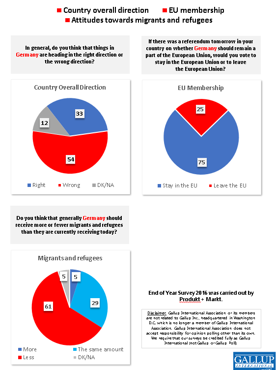 2016_GER_EU-Mig.png  