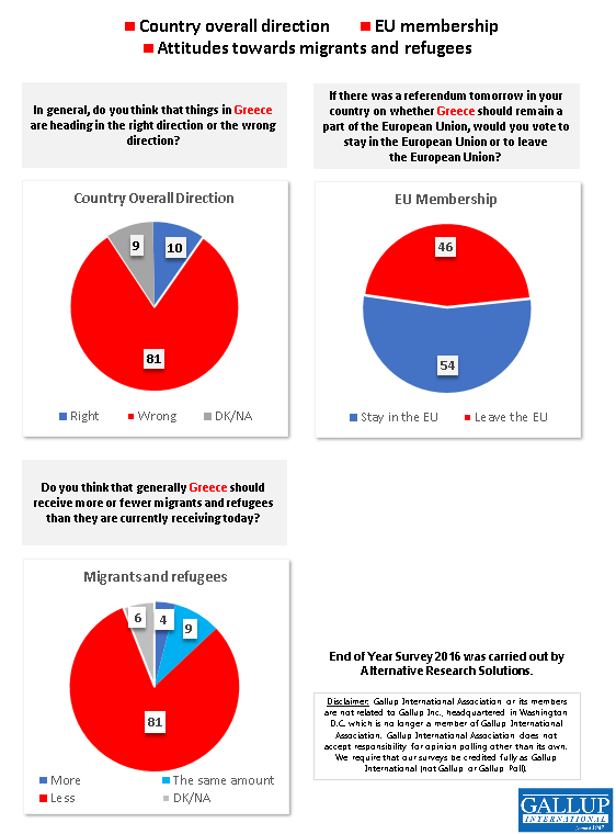 2016_GRE_EU-Mig.png  